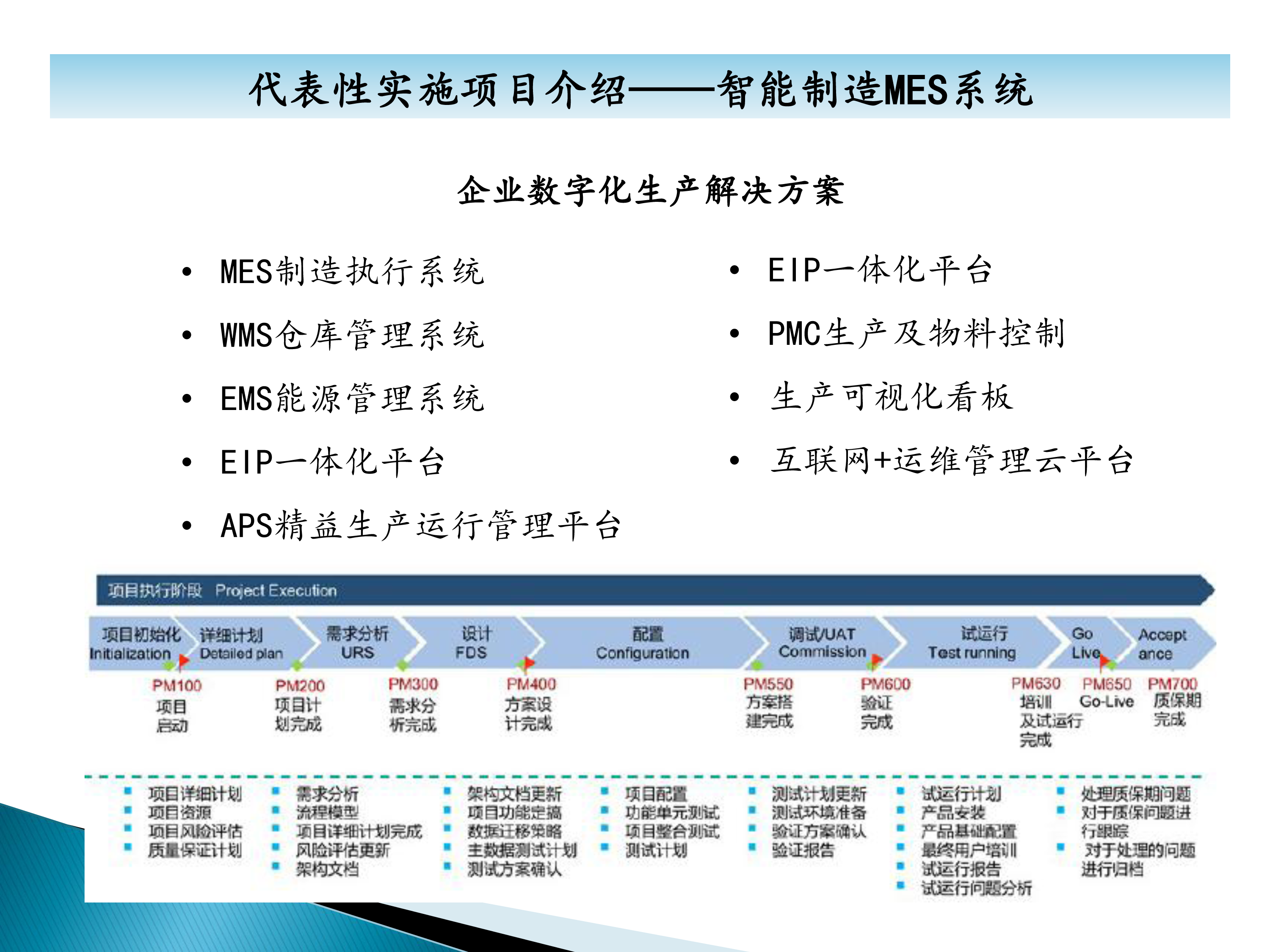 秦皇島六合科技項目業(yè)績介紹-35